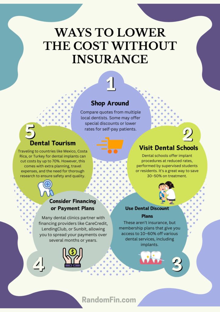 Ways to Lower the Cost Without Insurance