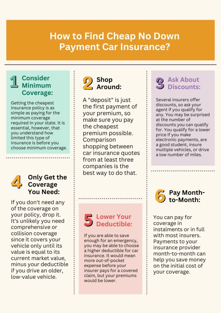 How to Find Cheap No Down Payment Car Insurance?