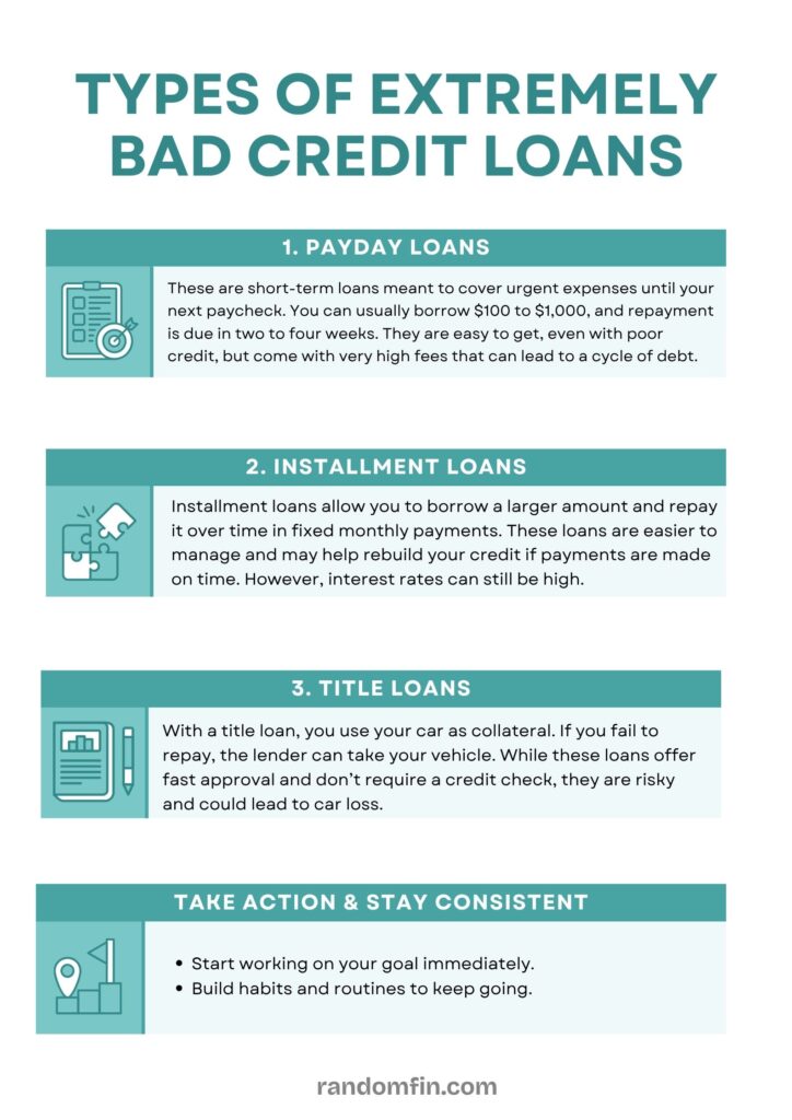 Types of Extremely Bad Credit Loans